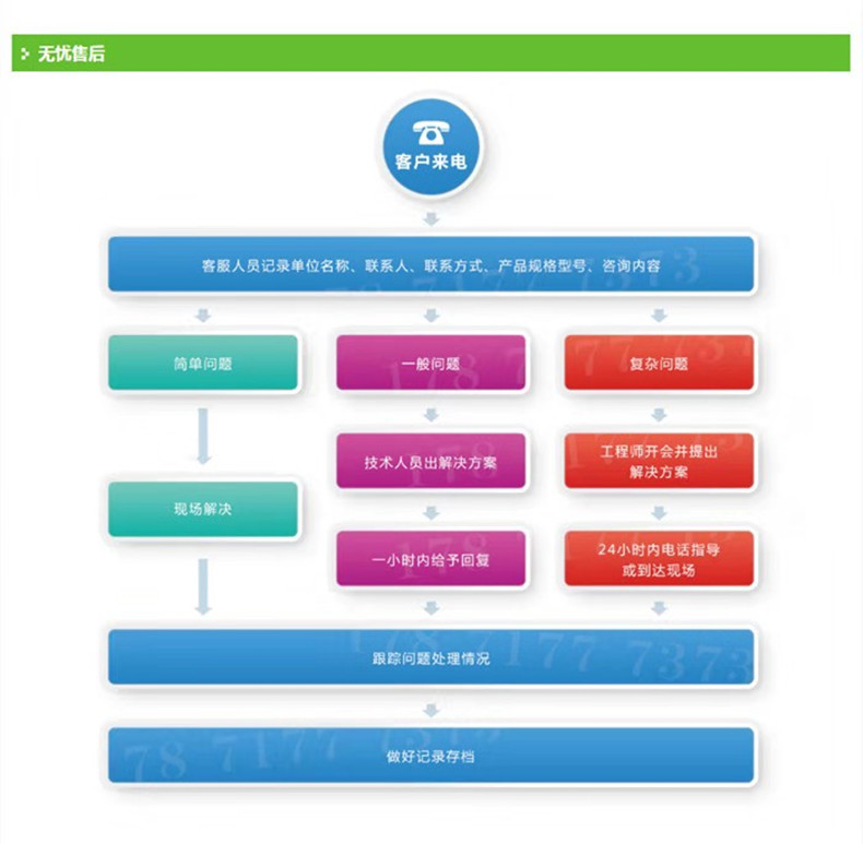 灑水車廠家電話