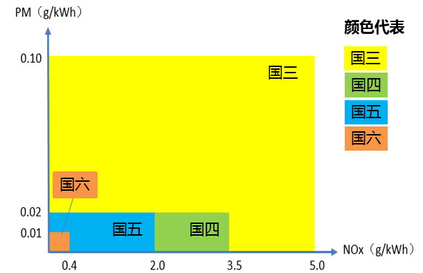 國六發(fā)動機(jī)圖片